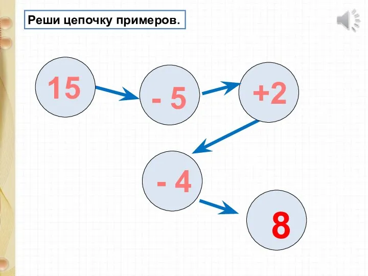 Реши цепочку примеров. 15 - 5 +2 - 4 8