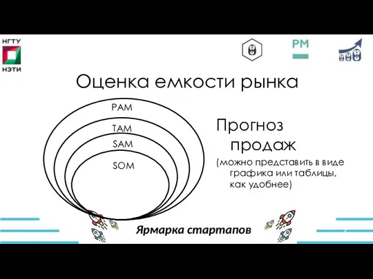 Оценка емкости рынка Прогноз продаж (можно представить в виде графика или таблицы,