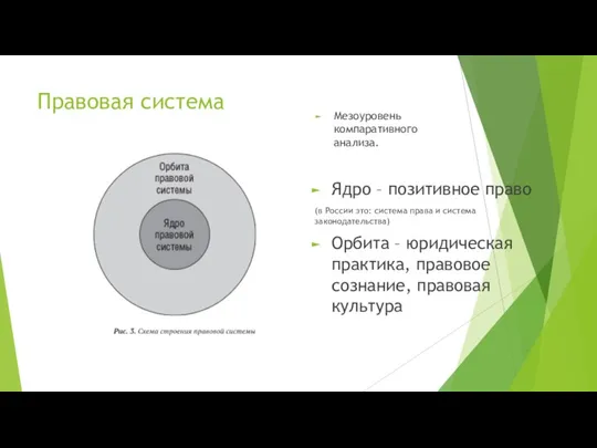 Правовая система Мезоуровень компаративного анализа. Ядро – позитивное право (в России это: