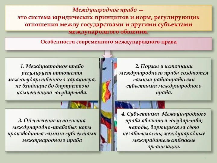 Особенности современного международного права 1. Международное право регулирует отношения межгосударственного характера, не