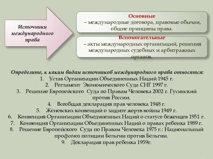 Определите, к каким видам источников международного права относятся: Устав Организации Объединенных Наций