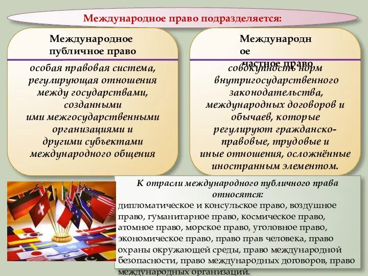 Международное право подразделяется: особая правовая система, регулирующая отношения между государствами, созданными ими