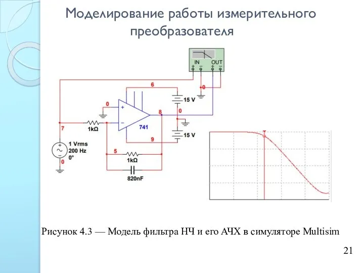 Моделирование работы измерительного преобразователя 21 Рисунок 4.3 — Модель фильтра НЧ и