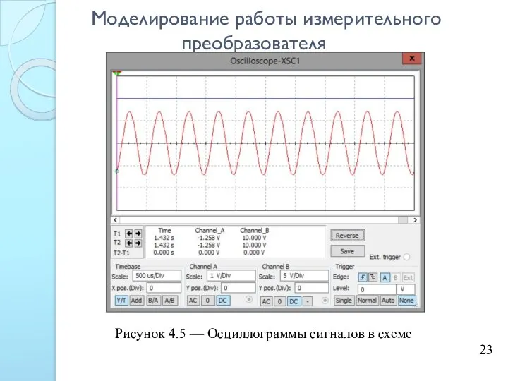 Моделирование работы измерительного преобразователя 23 Рисунок 4.5 — Осциллограммы сигналов в схеме