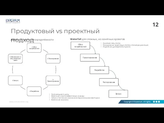 Продуктовый vs проектный подход AGILE в условиях неопределённости Waterfall для сложных, но