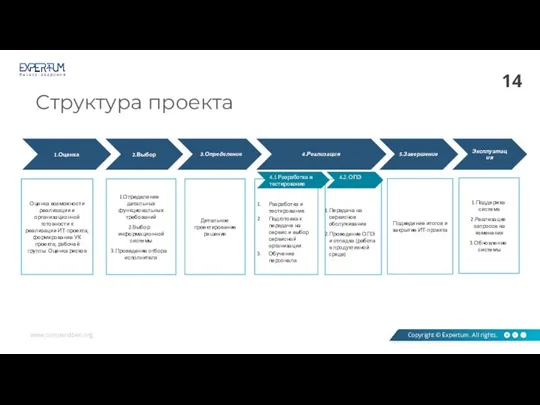 Структура проекта Передача на сервисное обслуживание Проведение ОПЭ и отладка (работа в