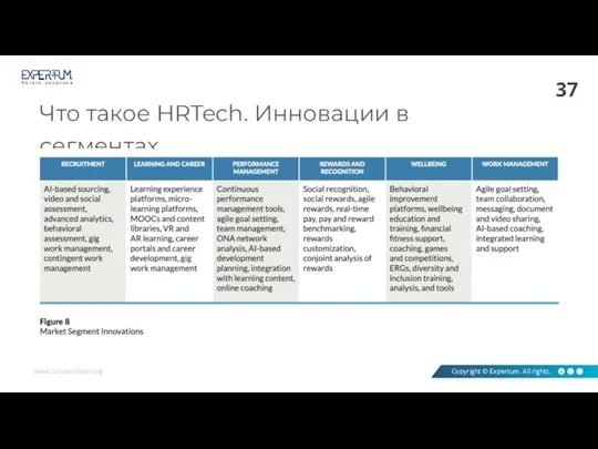 Что такое HRTech. Инновации в сегментах