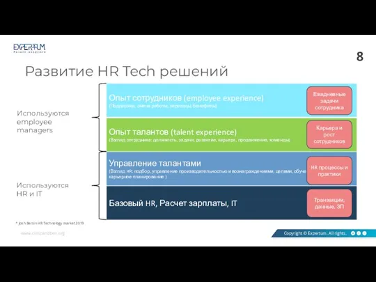 Развитие HR Tech решений * Josh Bersin HR Technology market 2019 Ежедневные