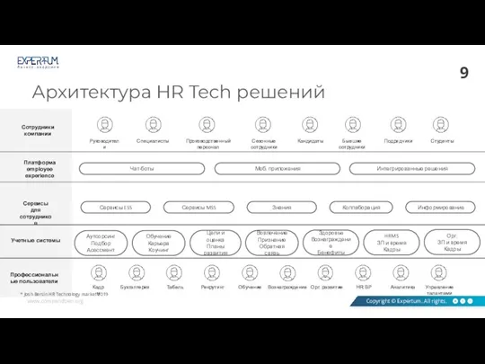 Сотрудники компании Руководители Специалисты Производственный персонал Сезонные сотрудники Кандидаты Бывшие сотрудники Подрядчики