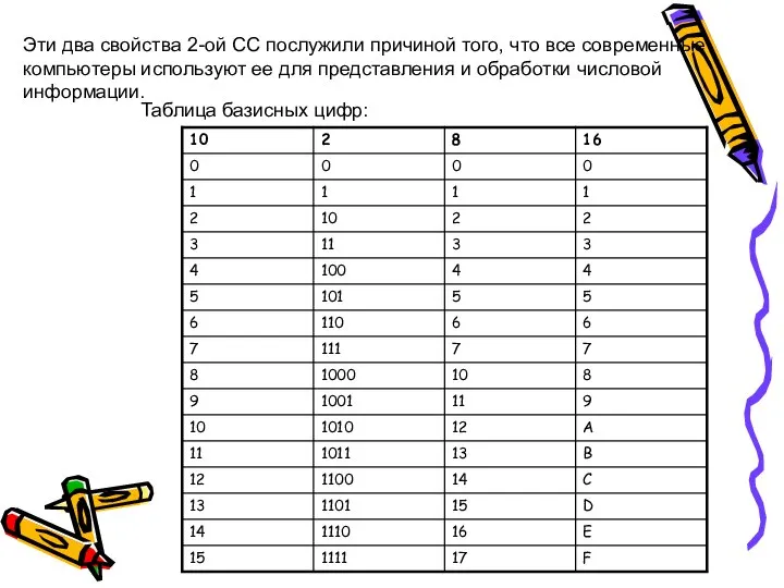 Эти два свойства 2-ой СС послужили причиной того, что все современные компьютеры