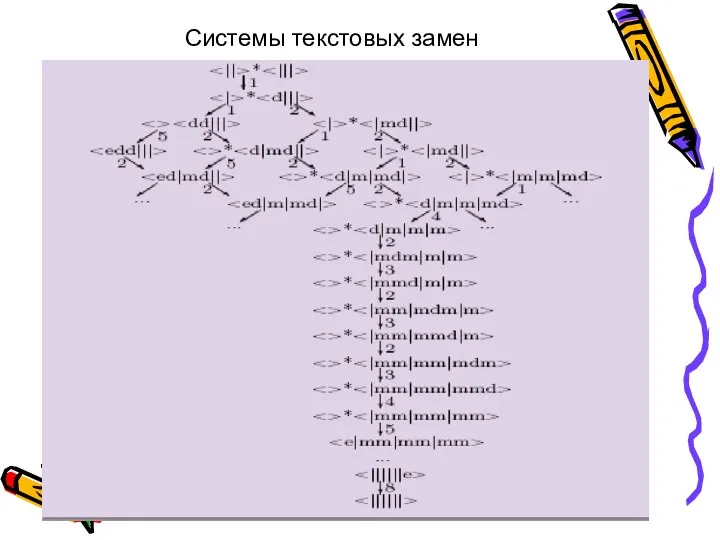 Системы текстовых замен