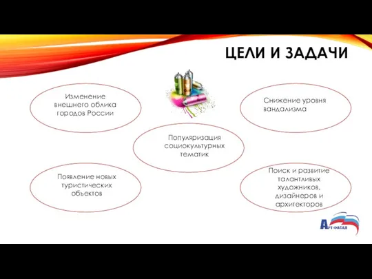 ЦЕЛИ И ЗАДАЧИ Изменение внешнего облика городов России Появление новых туристических объектов