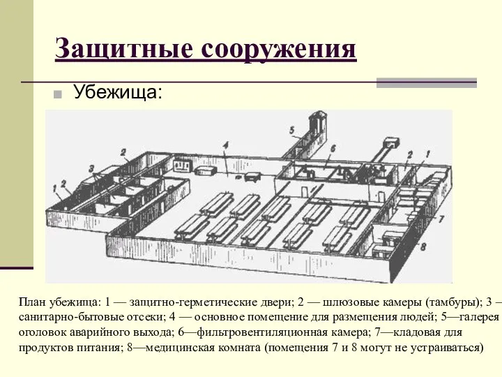 Защитные сооружения Убежища: План убежища: 1 — защитно-герметические двери; 2 — шлюзовые