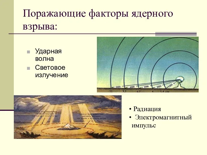 Поражающие факторы ядерного взрыва: Ударная волна Световое излучение Радиация Электромагнитный импульс