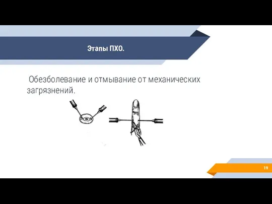 Этапы ПХО. Обезболевание и отмывание от механических загрязнений.