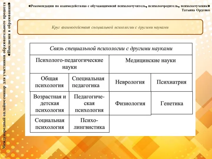 Международный онлайн-семинар для участников образовательного процесса «Инклюзия в образовании» «Рекомендации по взаимодействию