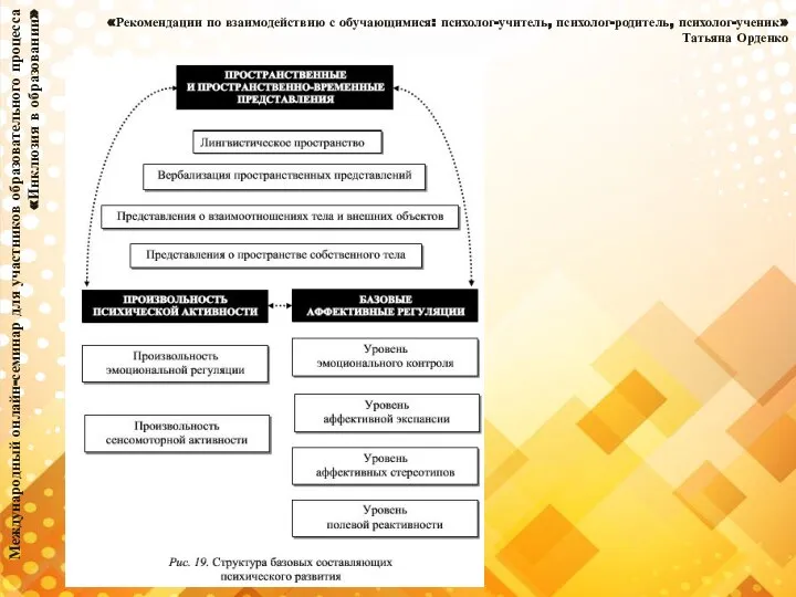 Международный онлайн-семинар для участников образовательного процесса «Инклюзия в образовании» «Рекомендации по взаимодействию