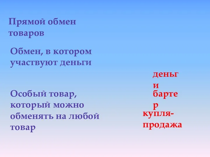 Прямой обмен товаров Обмен, в котором участвуют деньги Особый товар, который можно