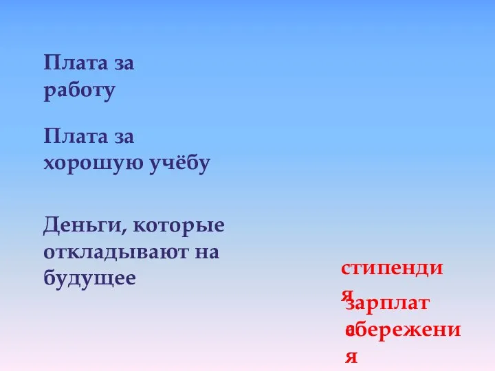 Плата за работу Плата за хорошую учёбу Деньги, которые откладывают на будущее стипендия зарплата сбережения