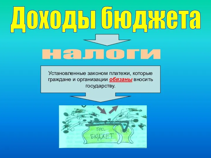 Доходы бюджета налоги Установленные законом платежи, которые граждане и организации обязаны вносить государству.