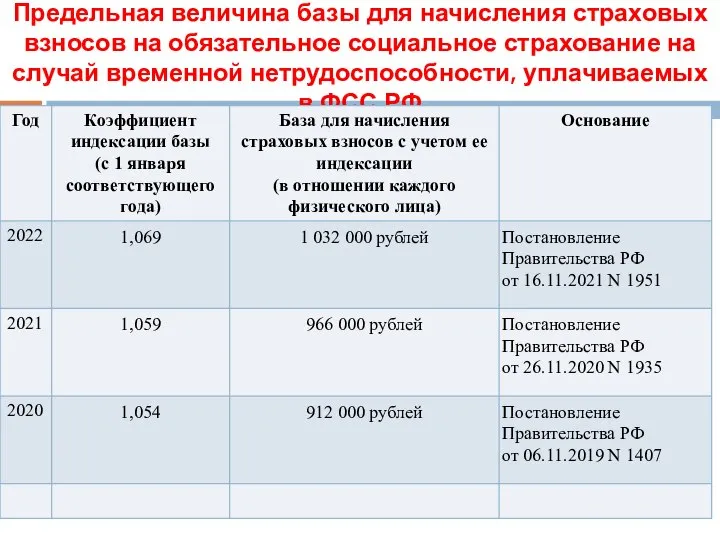 Предельная величина базы для начисления страховых взносов на обязательное социальное страхование на