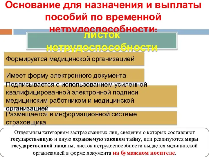 Основание для назначения и выплаты пособий по временной нетрудоспособности: листок нетрудоспособности Формируется