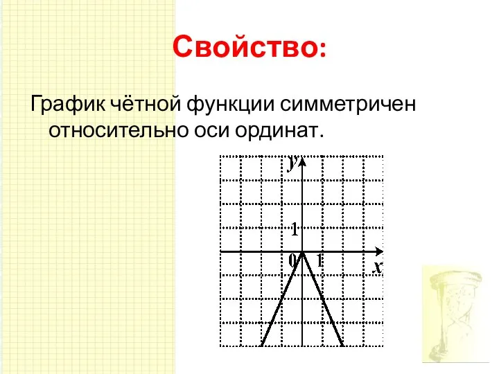 Свойство: График чётной функции симметричен относительно оси ординат.