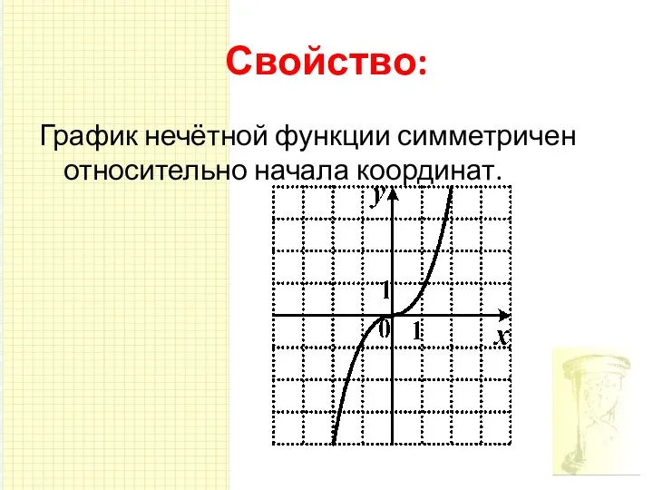 Свойство: График нечётной функции симметричен относительно начала координат.
