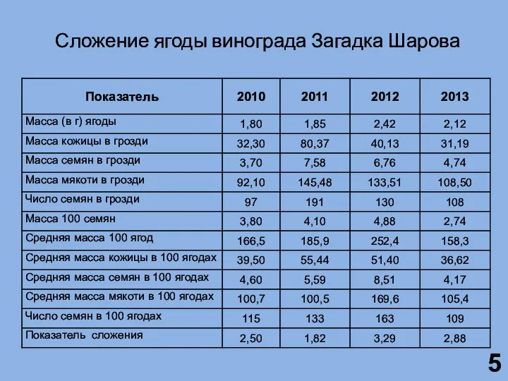 Сложение ягоды винограда Загадка Шарова