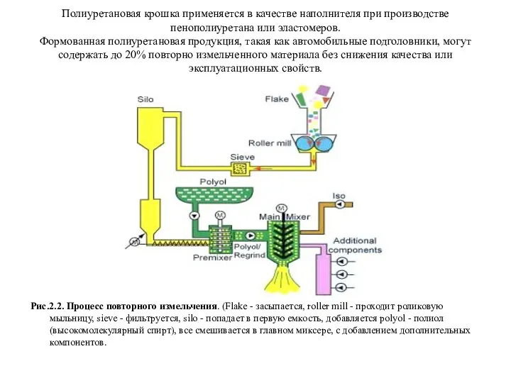 Полиуретановая крошка применяется в качестве наполнителя при производстве пенополиуретана или эластомеров. Формованная