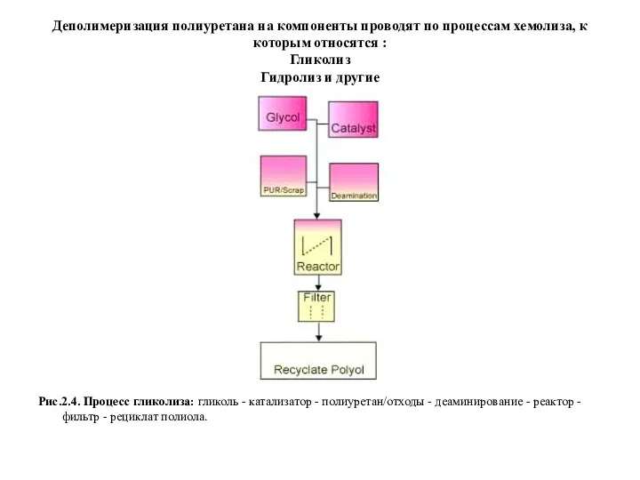 Деполимеризация полиуретана на компоненты проводят по процессам хемолиза, к которым относятся :