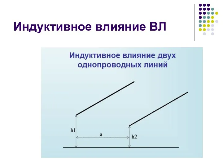 Индуктивное влияние ВЛ