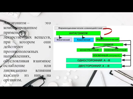 Антагонизм – это комбинированное применение лекарственных веществ, при котором они действуют в