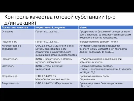 Контроль качества готовой субстанции (р-р д/инъекций)