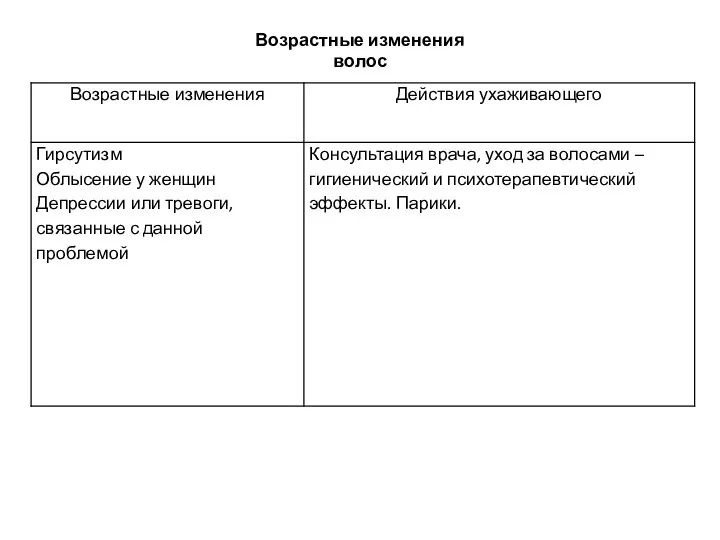 Возрастные изменения волос