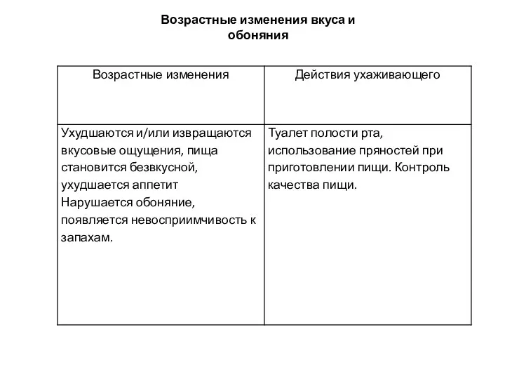 Возрастные изменения вкуса и обоняния