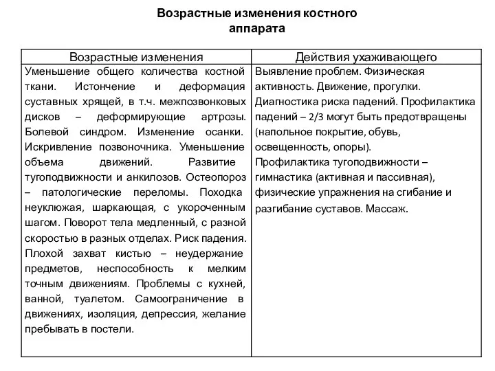 Возрастные изменения костного аппарата