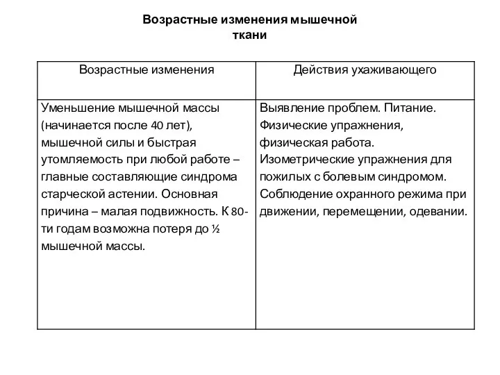 Возрастные изменения мышечной ткани