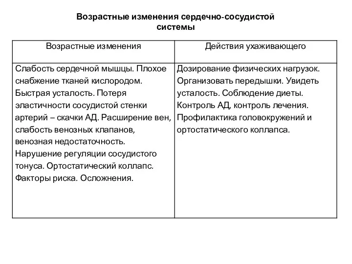 Возрастные изменения сердечно-сосудистой системы