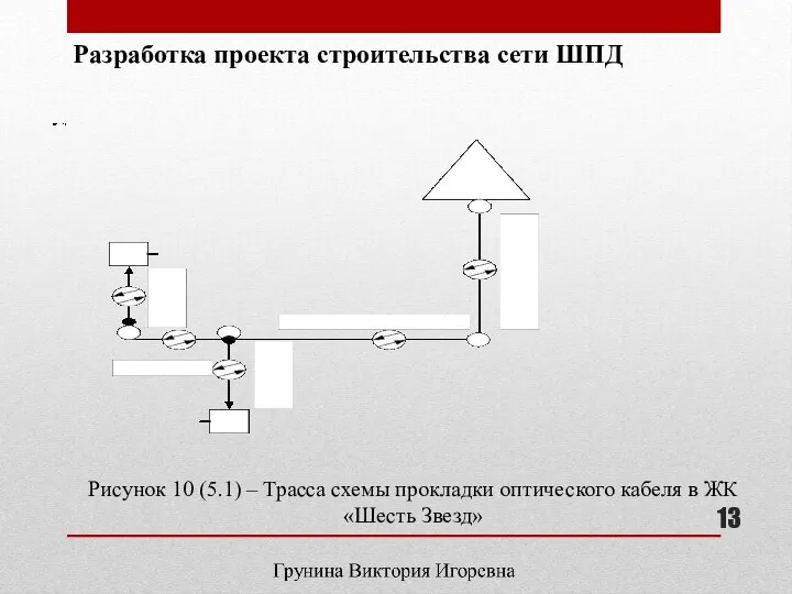 Рисунок 10 (5.1) – Трасса схемы прокладки оптического кабеля в ЖК «Шесть