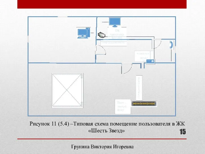 Рисунок 11 (5.4) –Типовая схема помещение пользователя в ЖК «Шесть Звезд»