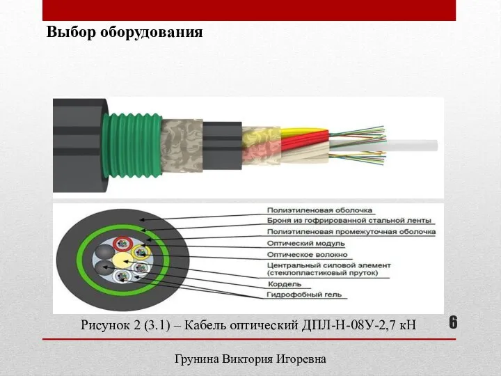 Грунина Виктория Игоревна Рисунок 2 (3.1) – Кабель оптический ДПЛ-Н-08У-2,7 кН Выбор оборудования