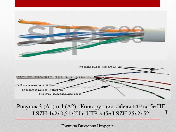 Грунина Виктория Игоревна Рисунок 3 (А1) и 4 (А2) –Конструкция кабеля UTP