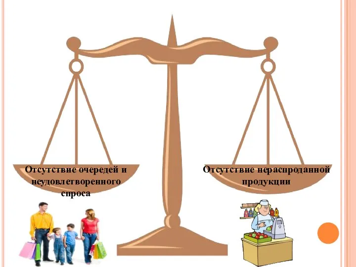 Отсутствие очередей и неудовлетворенного спроса Отсутствие нераспроданной продукции