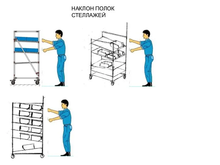 НАКЛОН ПОЛОК СТЕЛЛАЖЕЙ