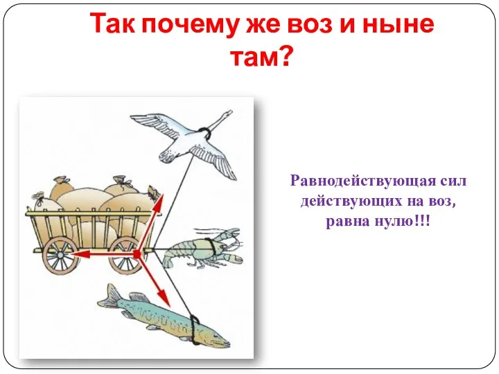 Так почему же воз и ныне там? Равнодействующая сил действующих на воз, равна нулю!!!