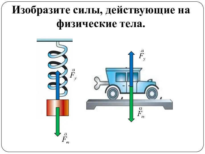 Изобразите силы, действующие на физические тела.