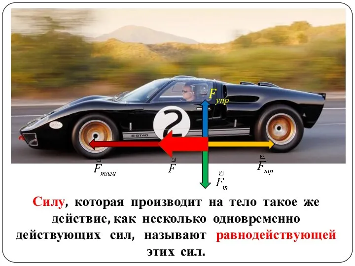 Силу, которая производит на тело такое же действие, как несколько одновременно действующих