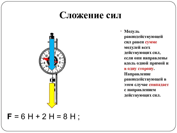 Сложение сил Модуль равнодействующей сил равен сумме модулей всех действующих сил, если