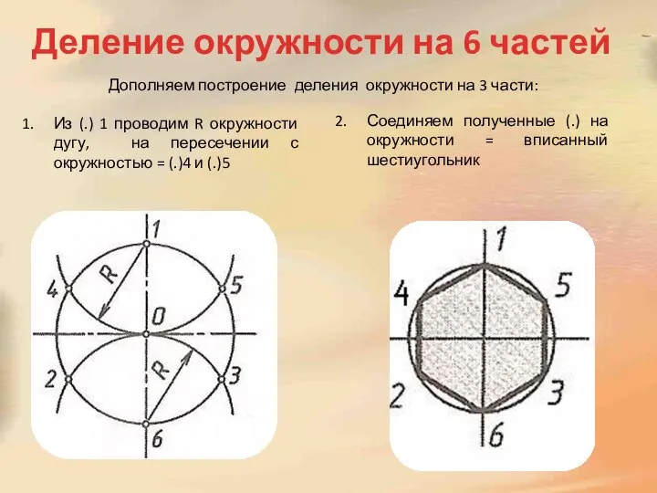 Деление окружности на 6 частей 1. Из (.) 1 проводим R окружности